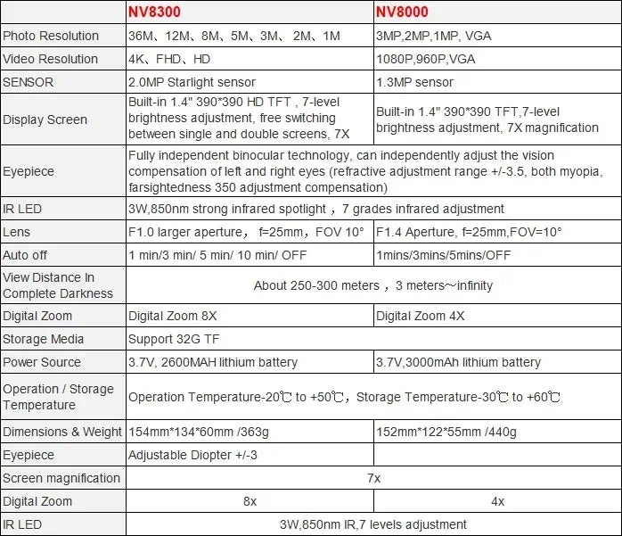 Shadow X™ Pro 4K Tactical Night Vision Goggles